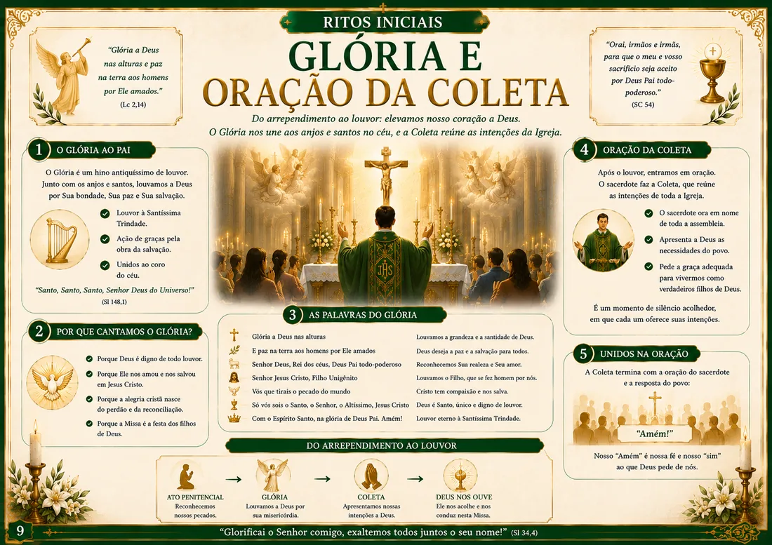 Página interna sobre Glória e Oração da Coleta